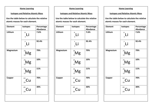 mass periodic atomic table calculate Relative and Teaching Mass  Isotopes by  Atomic KBuxey