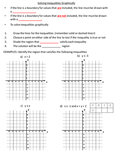 Graphical Inequalities - Shading and Describing