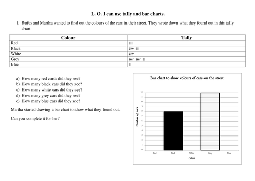 Differentiated sheets for bar and tally charts