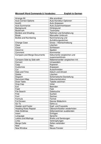 Word 2010 Menus - English and German