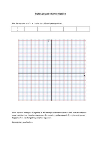 Drawing linear graphs Differentiated Investigation | Teaching Resources