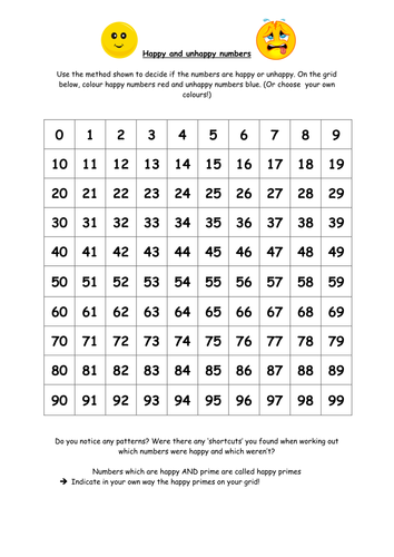 Happy Numbers by Owen134866 - Teaching Resources - Tes