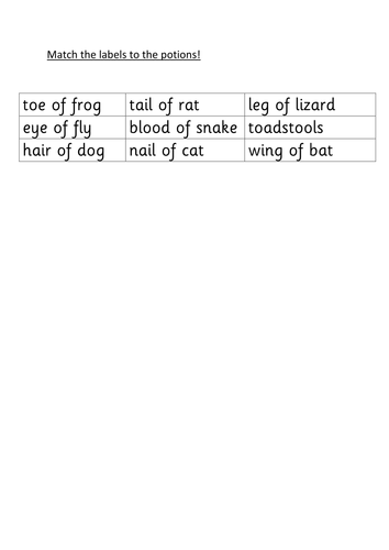 Harry Potter activities