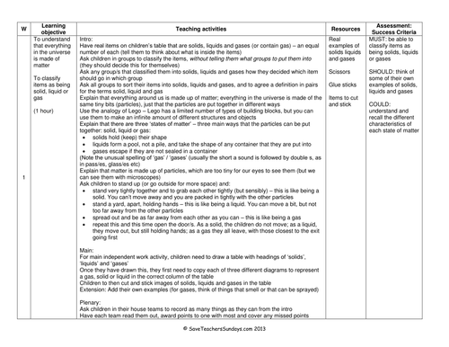 States of Matter lesson plan, PPoint and Worksheet