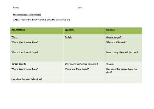 Photosynthesis Lesson 1 HT
