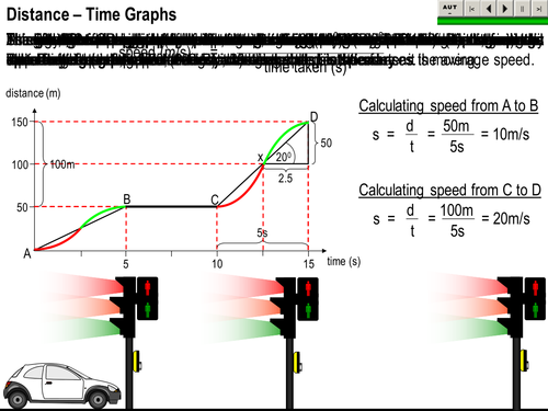 Distance Time graphs