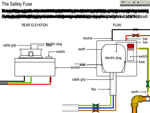 The Safety Fuse