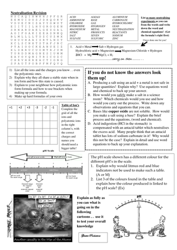 Neutralisation Revision II