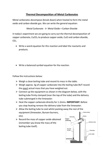 Reactions of carbonates