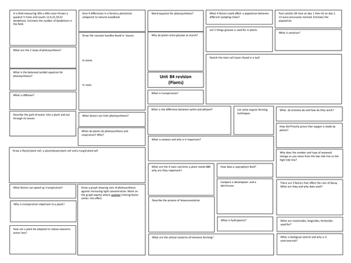 B4 Revision Tiles - OCR Gateway