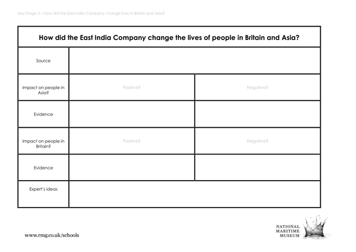 Activity 2 - Student Evidence Framework Sheet