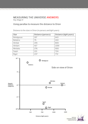 Video - Measuring the Universe | Teaching Resources