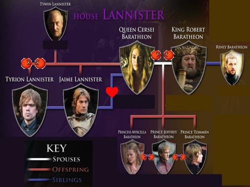 game of thrones character tree