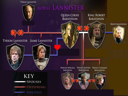 game of thrones family tree lannister