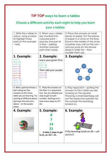 Tip top ways to learn times tables teaching resources