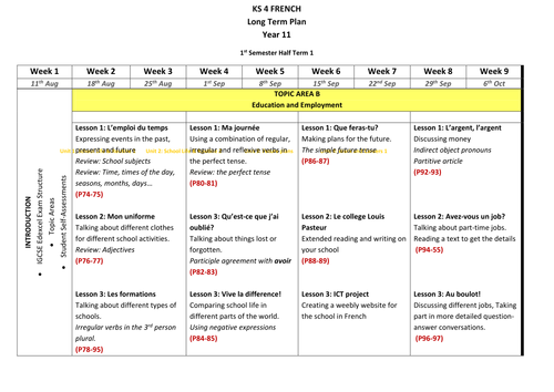 Keys Stage 4 French Long Term Plans