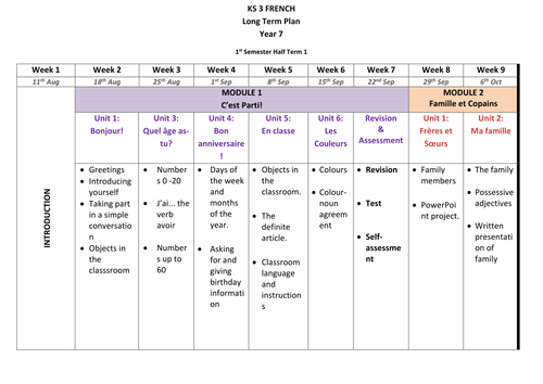 Key Stage 3 French Long Term Plans