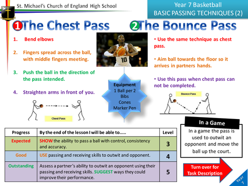 Basic Passing (Basketball)