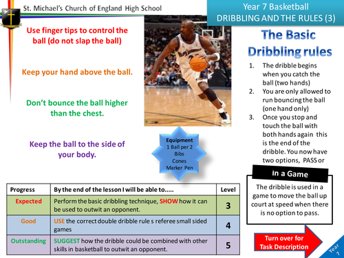 Dribbling and the rules (Basketball)