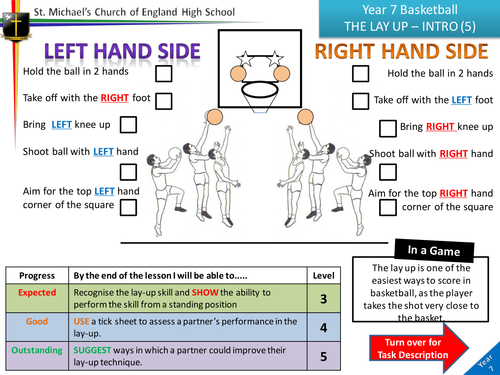 The Lay-up (Basketball)