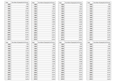 Population Introduction