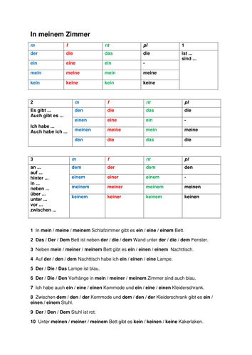 Describing your room