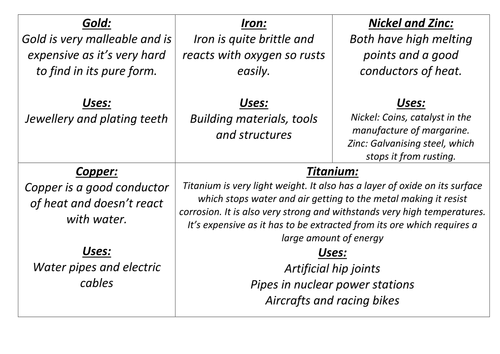 Transition Metals