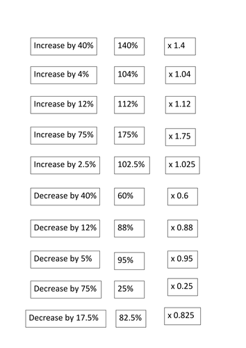 percentage-increase-decrease-multiplier-card-sort-teaching-resources