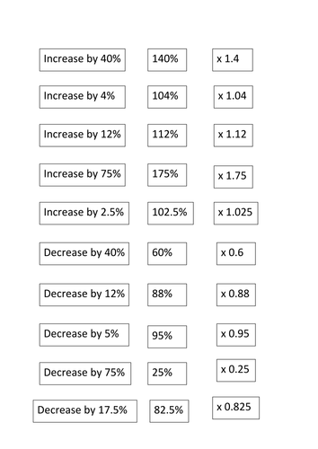 Percentage increase/decrease multiplier card sort