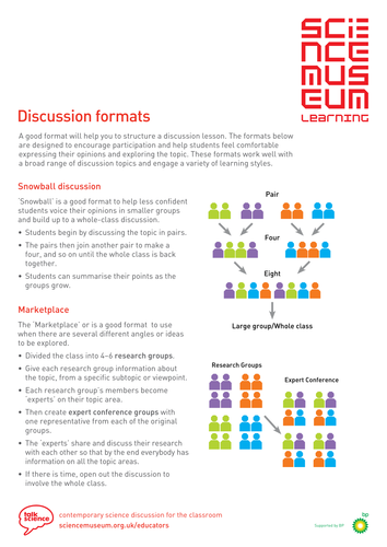 Classroom discussions: discussion formats