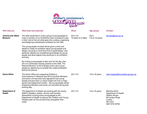 Database of Opportunities