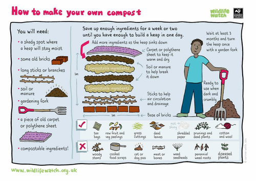 Make your own compost