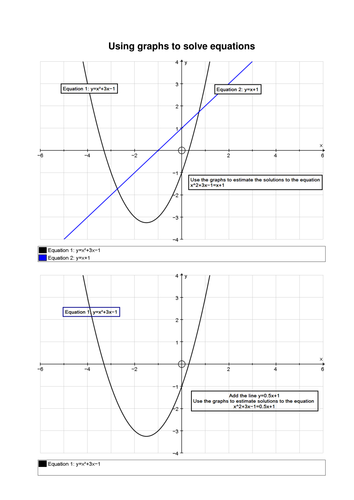 Graphical solutions to quadratic equations