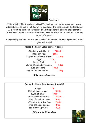 Baking Bad - Season 1 - Ratio and Proportion