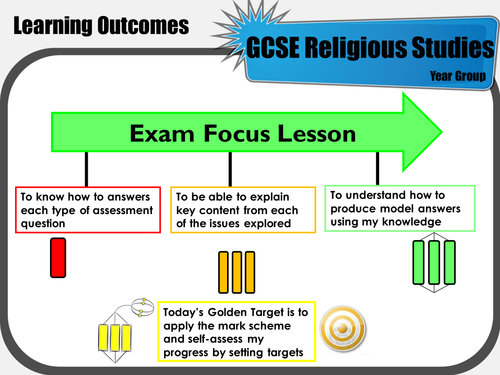 GCSE Religious Studies Revision Activities