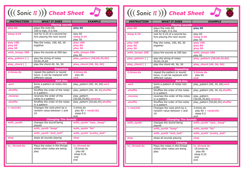 Sonic Pi Cheat Sheet