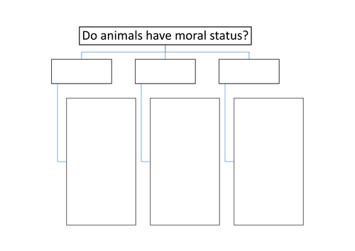 Lesson - Do animals have moral status?