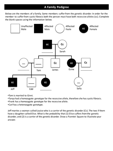 Pedigree Analysis Worksheet Teaching Resources