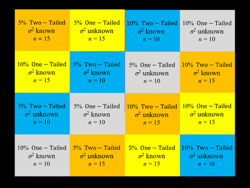 Finding Critical Values  - Catchphrase