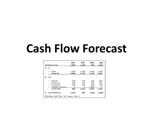 Cash Flow Forecast