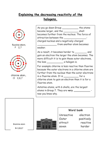 Explaining trend in reactivity in halogens