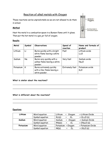 Alkali metals with oxygen