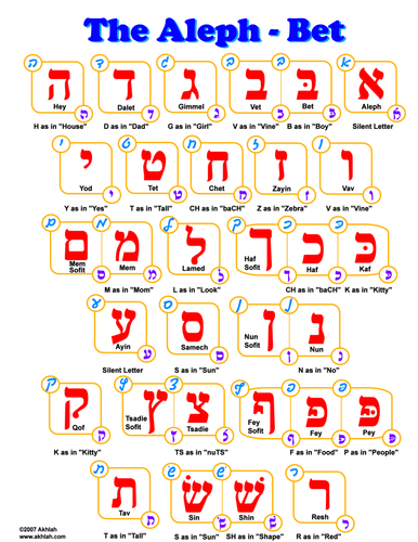 Aleph-bet Chart