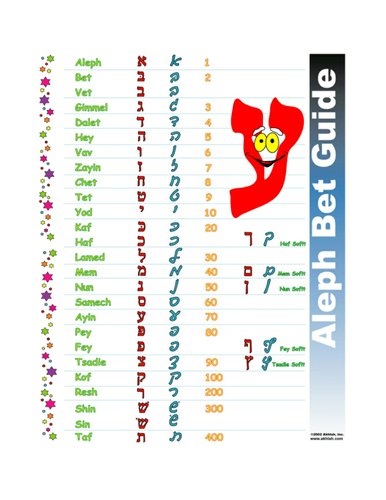 Alphabet Guide