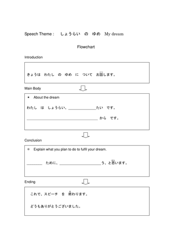 Speech Making as a classroom activity