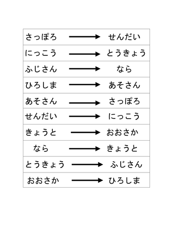 Travel to Japan - Famous Places