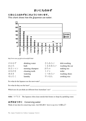 Water - Watashi to Mizu