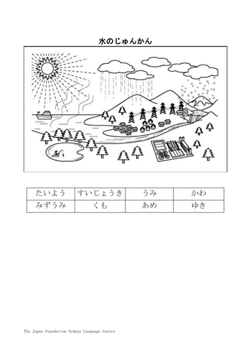 Water - Mizu no jyunkan