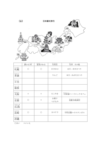 Japanese Tourist Travel Activity