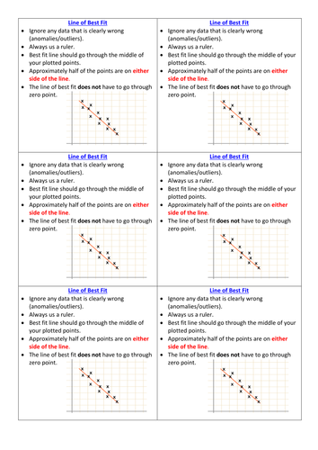 Graphs Line of Best Fit - Time-saving Marking Aid